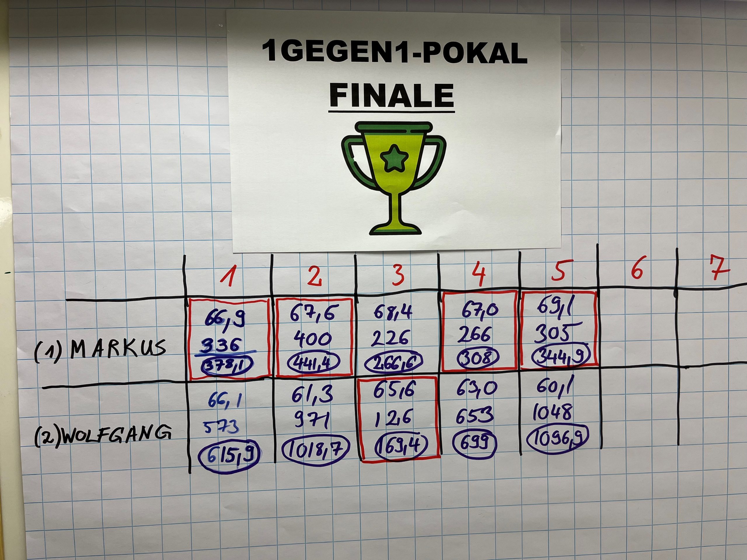 1 gegen 1 Pokal